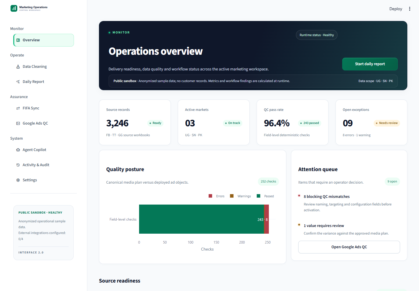 Marketing Ops AI Agent 概览界面