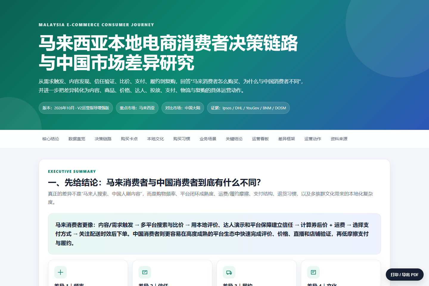 马来西亚与中国消费者研究报告：标题、核心结论及运营框架