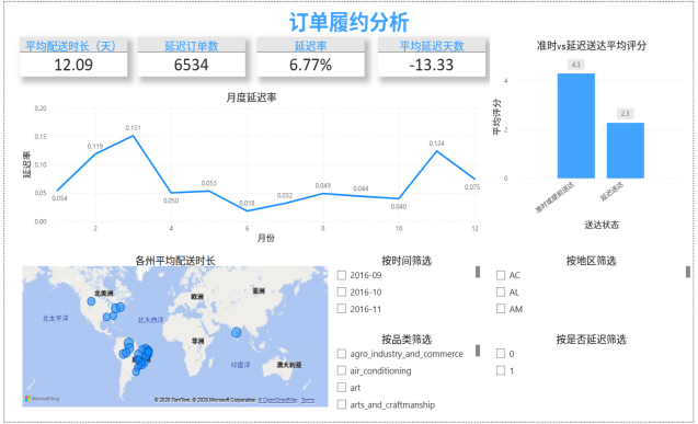 Olist 订单履约分析报表画面